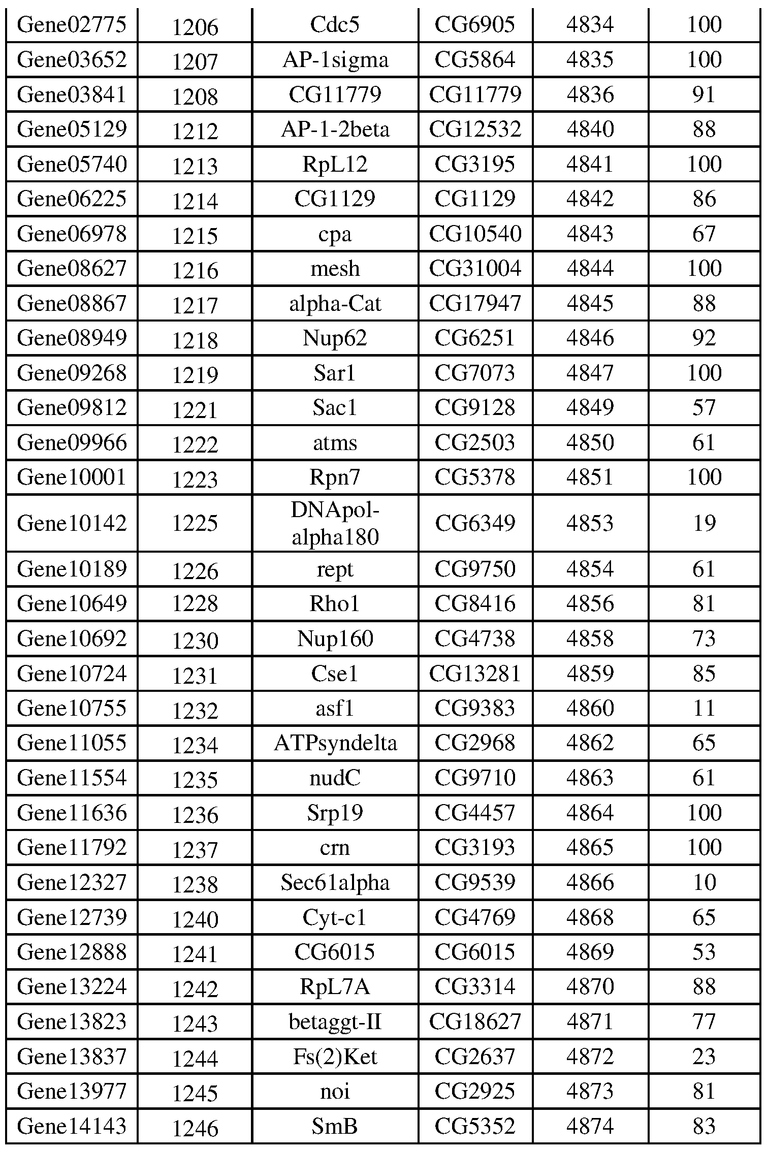 Figure imgf000103_0001