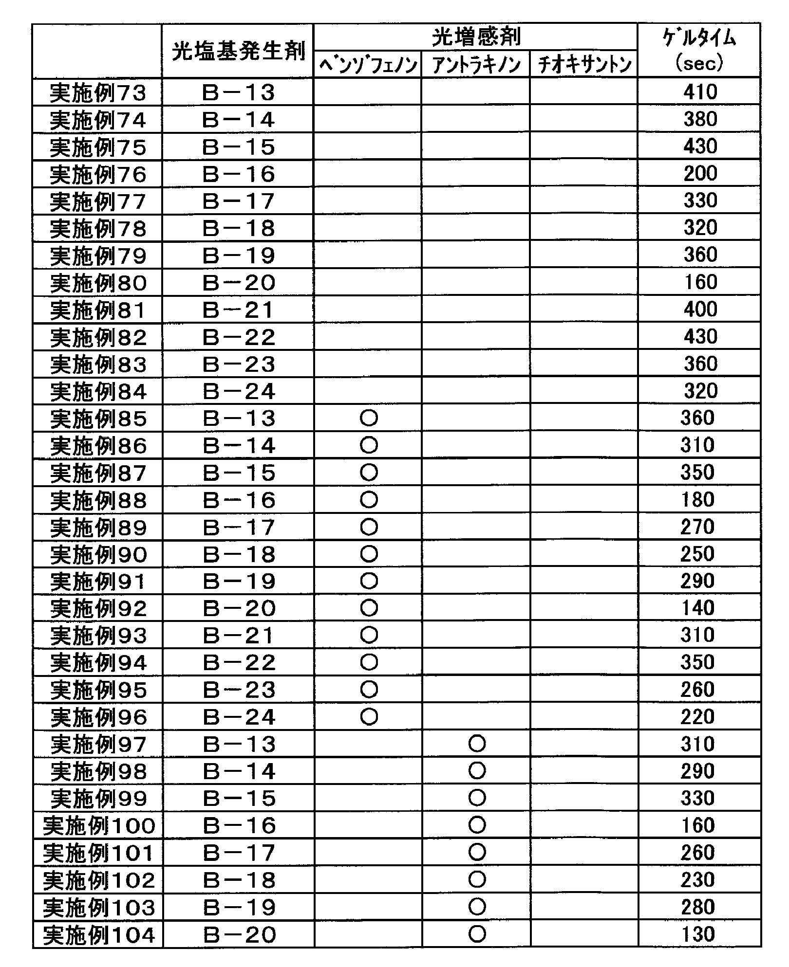 Figure JPOXMLDOC01-appb-T000004