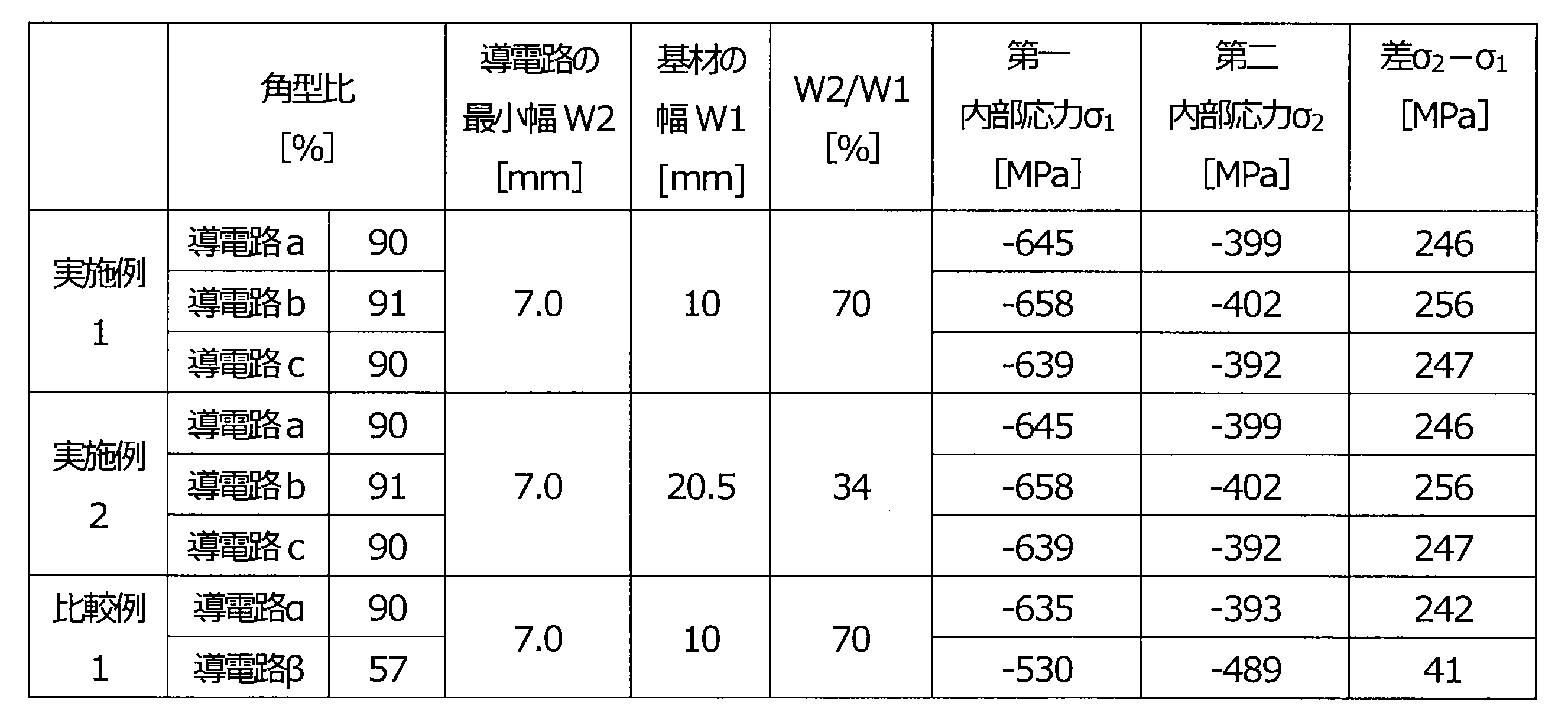 Figure JPOXMLDOC01-appb-T000003