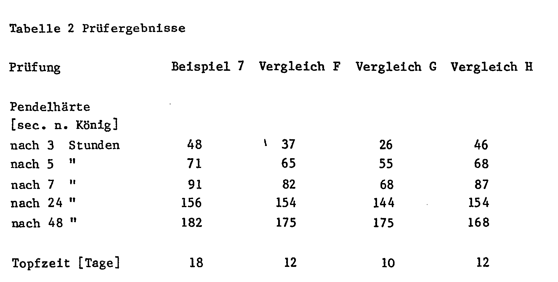 Figure imgb0011