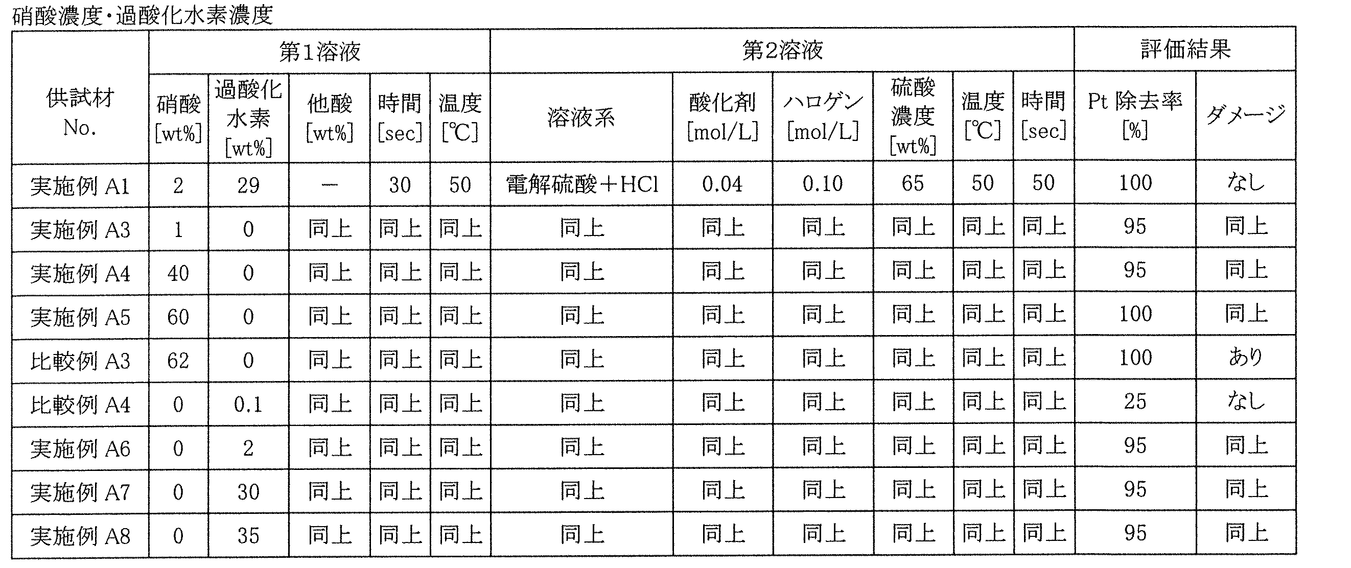 Figure JPOXMLDOC01-appb-T000013