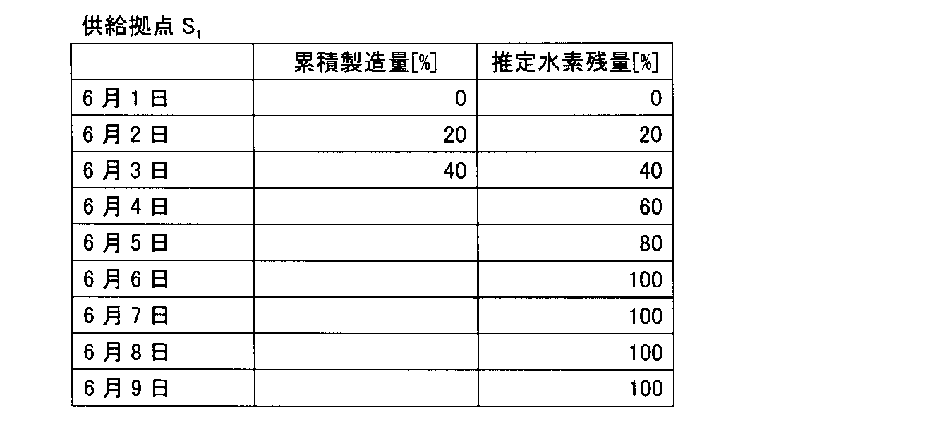 Figure JPOXMLDOC01-appb-T000005