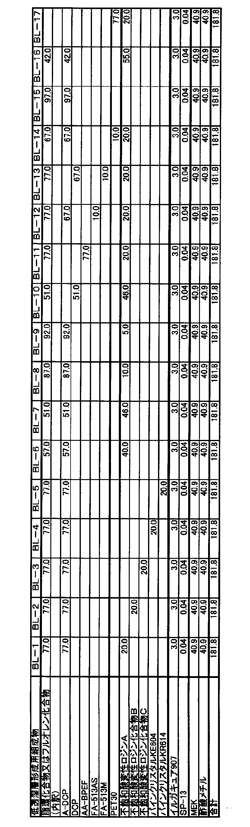 Figure JPOXMLDOC01-appb-T000016