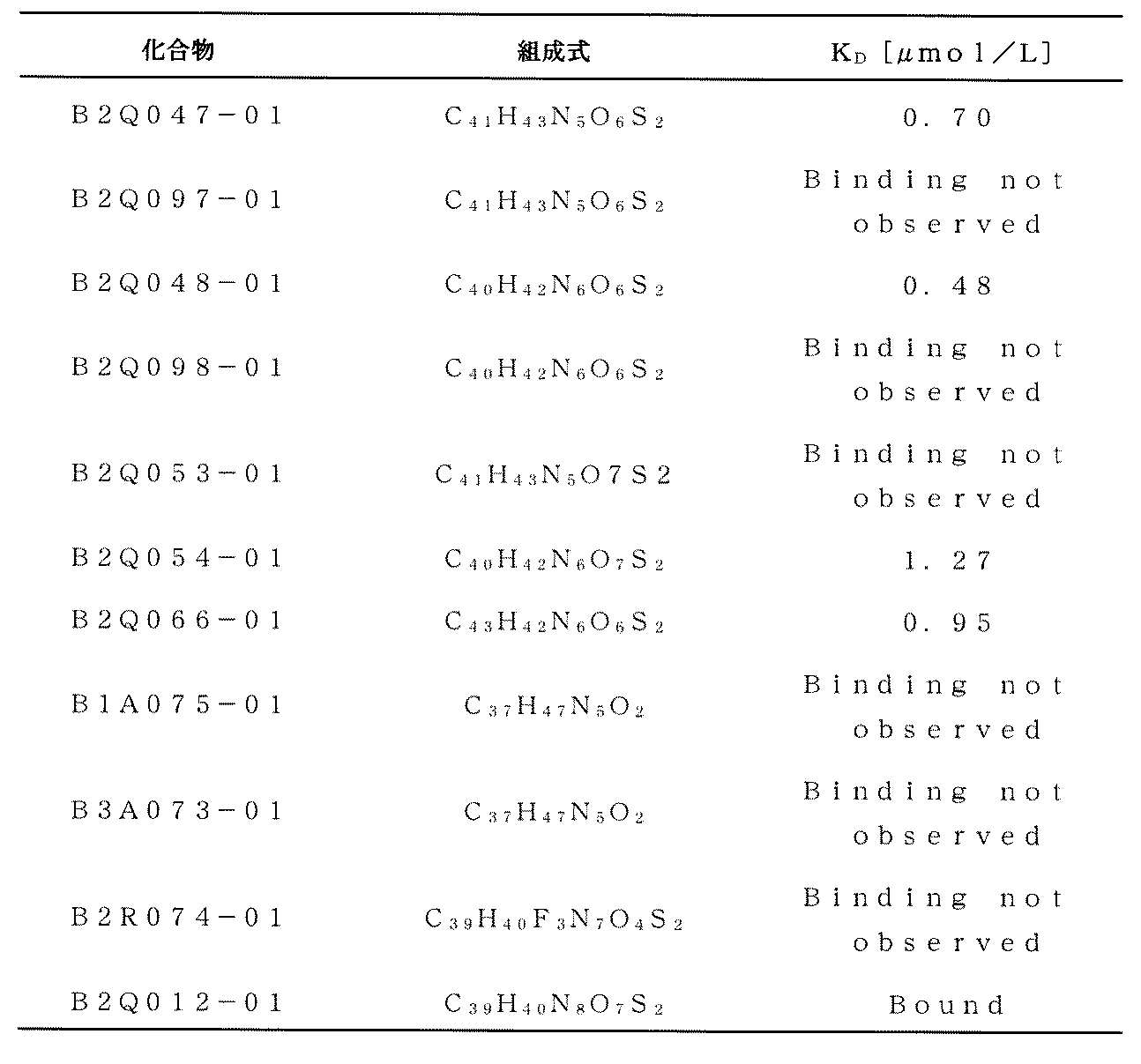 Figure JPOXMLDOC01-appb-T001164