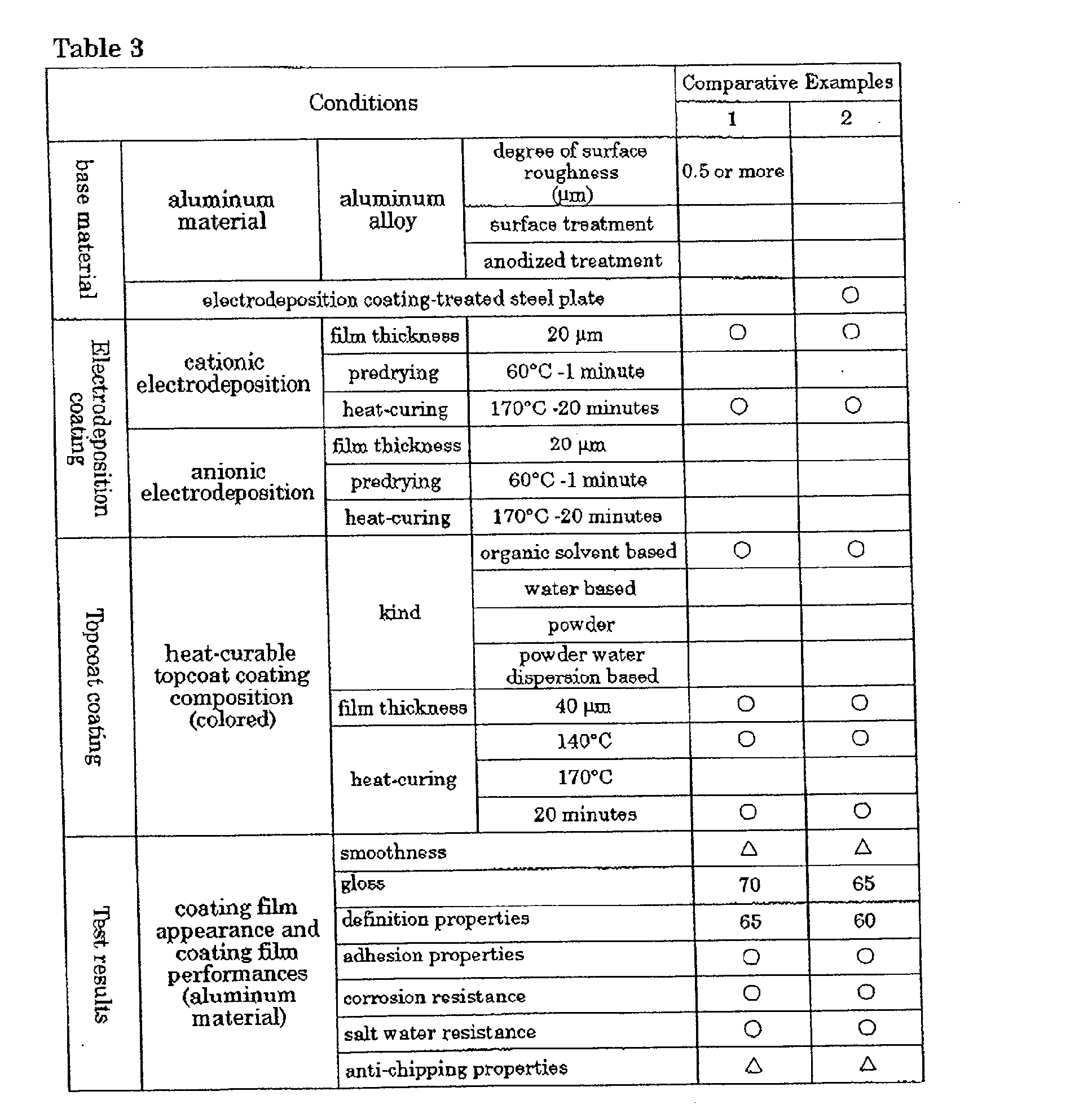 Figure 00820001