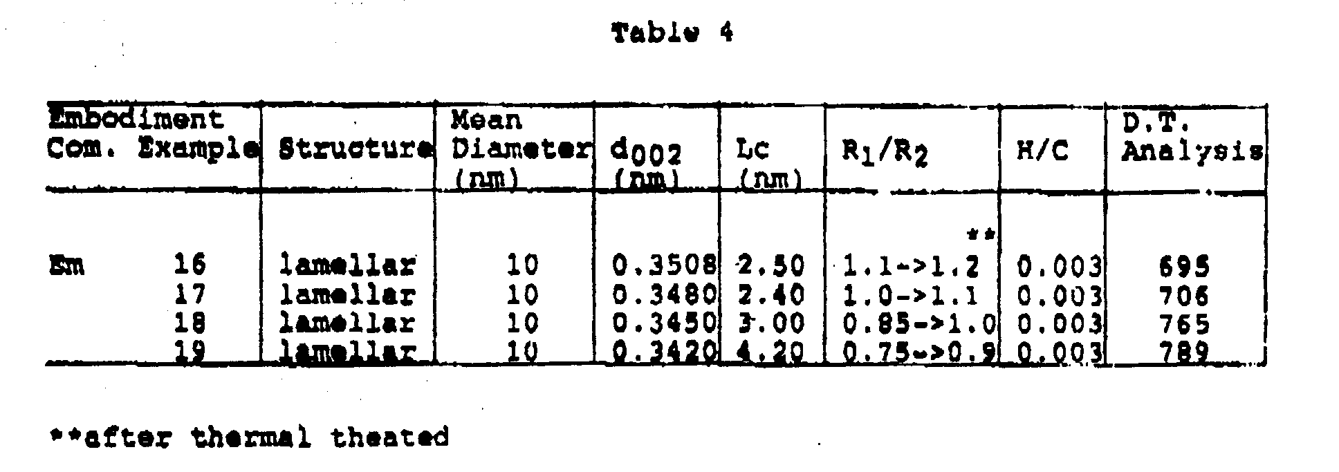 Figure imgb0004
