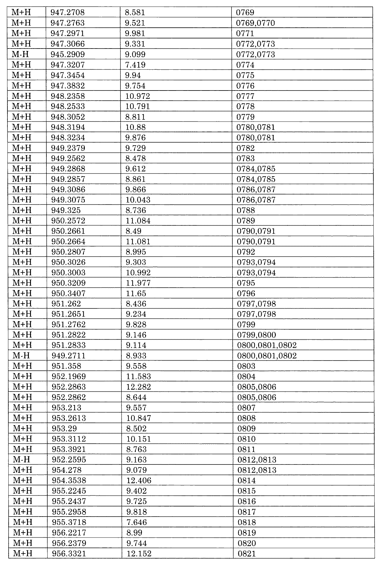 Figure JPOXMLDOC01-appb-I001784