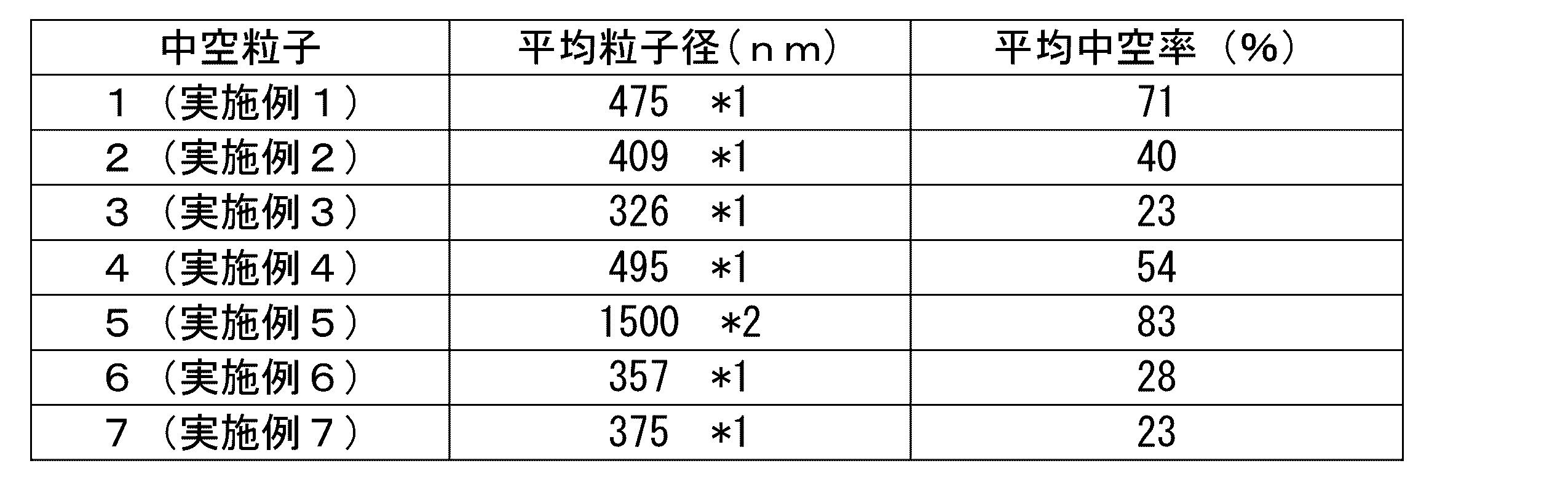 Figure JPOXMLDOC01-appb-T000009