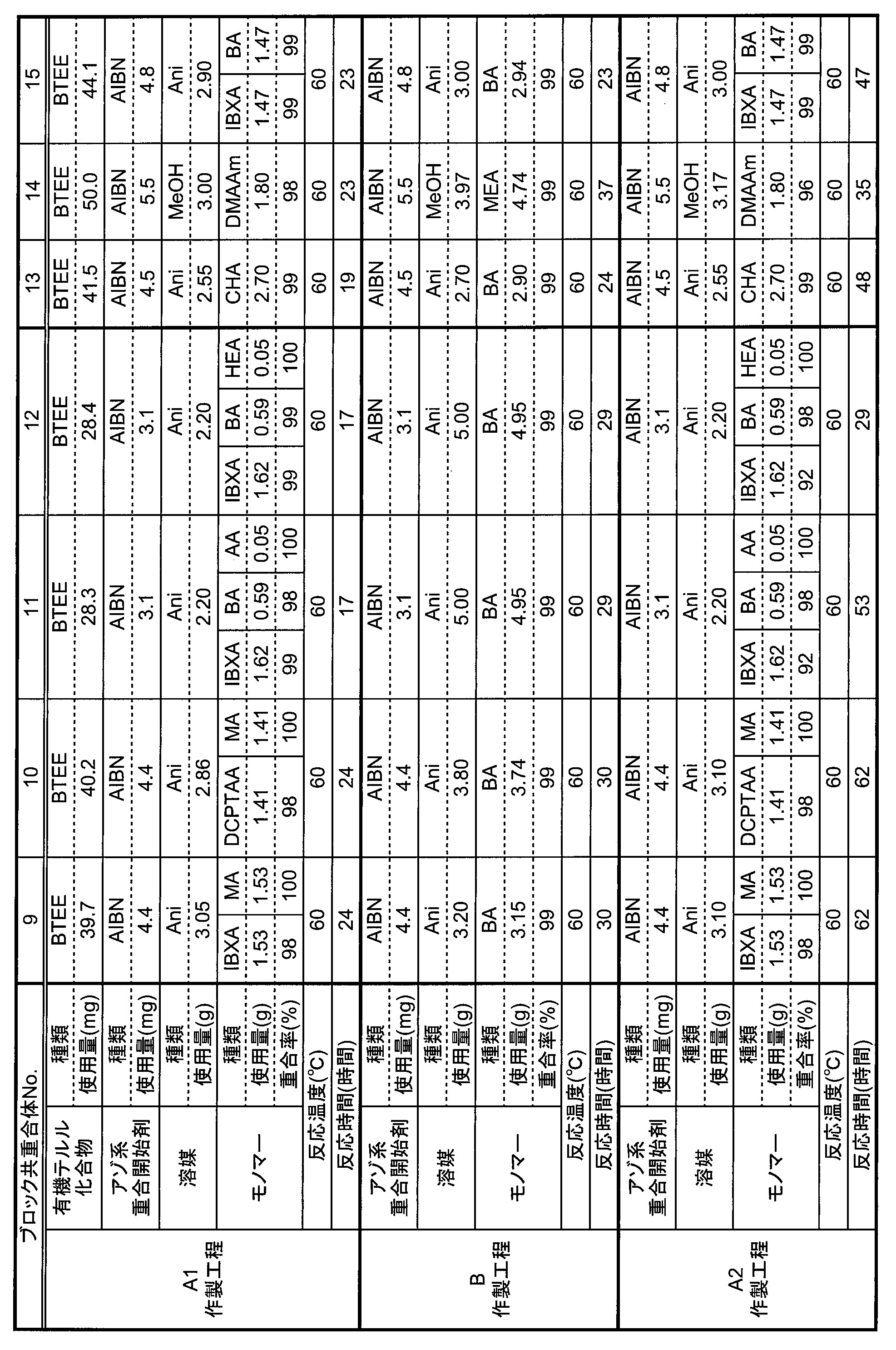 Figure JPOXMLDOC01-appb-T000005