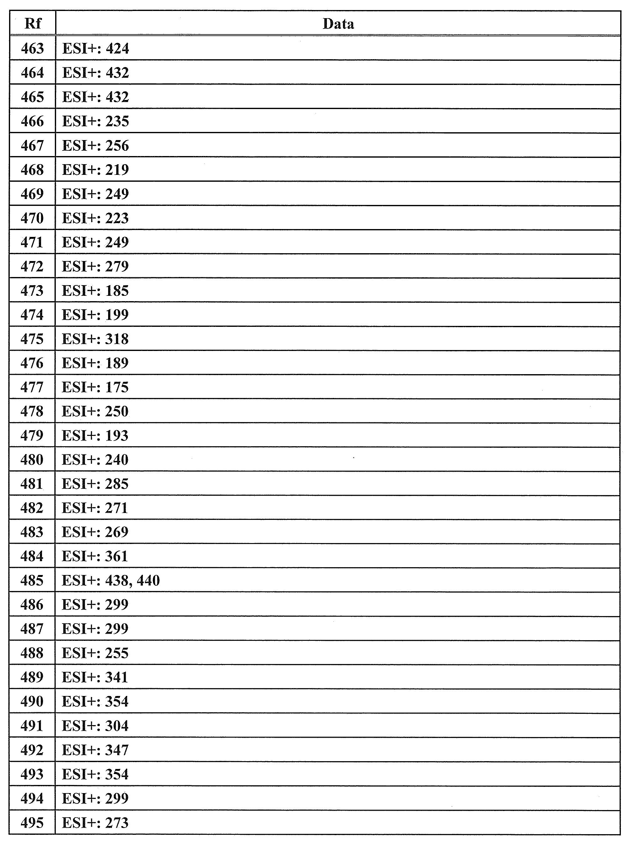 Figure JPOXMLDOC01-appb-T000150