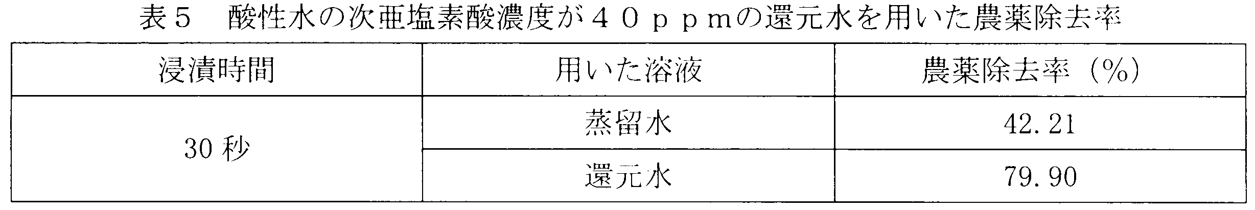 Figure JPOXMLDOC01-appb-T000005