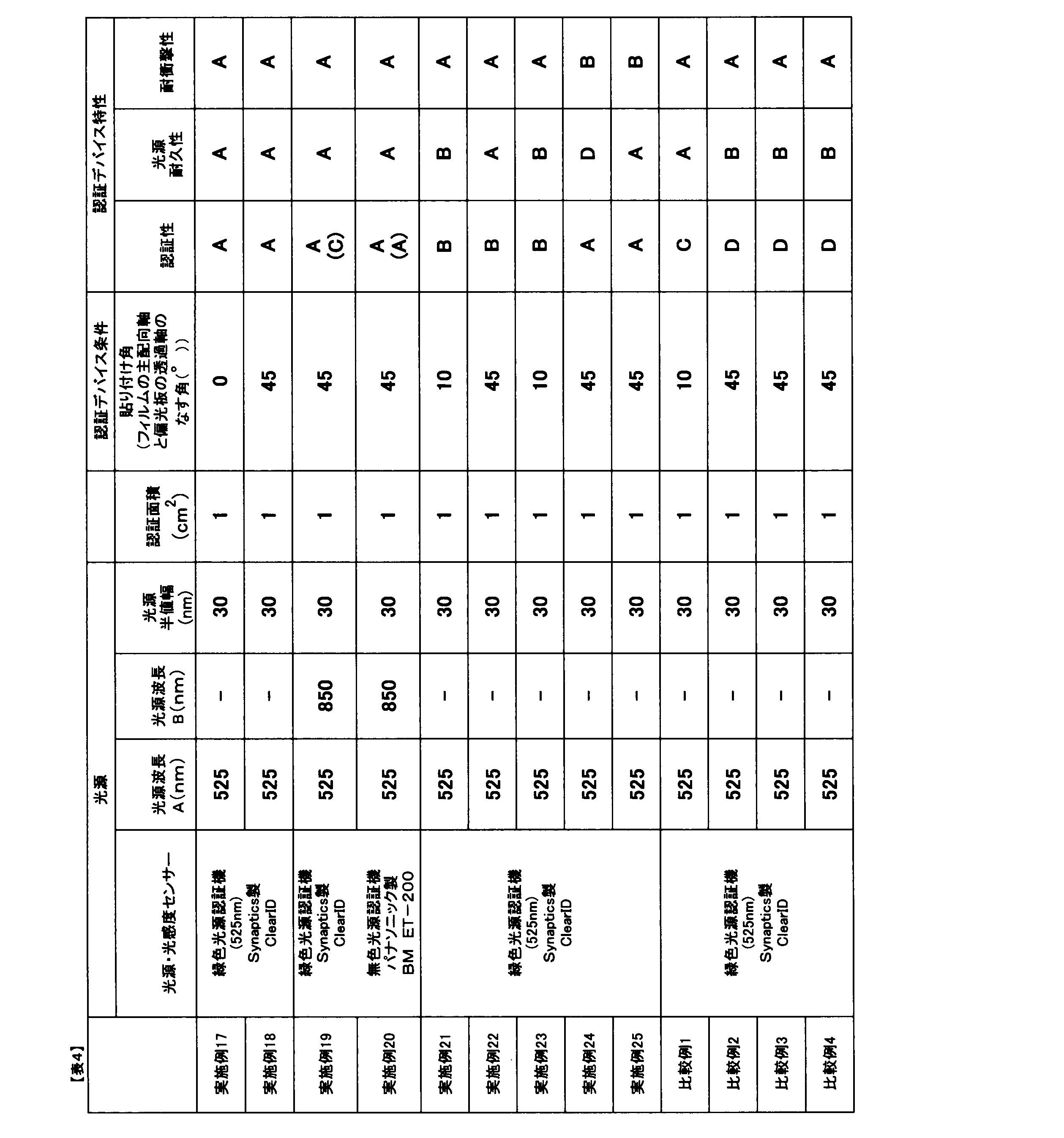 Figure 0007608830000004