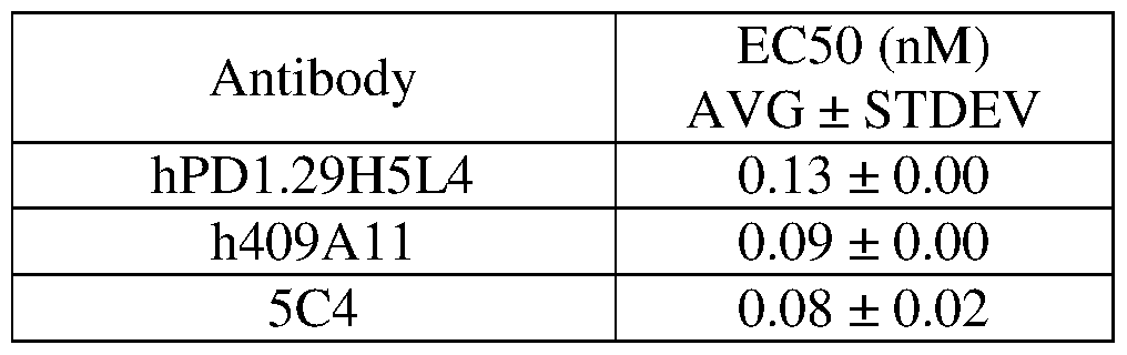 Figure imgf000111_0001
