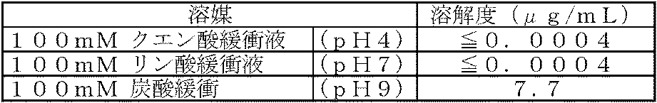 Figure JPOXMLDOC01-appb-T000002