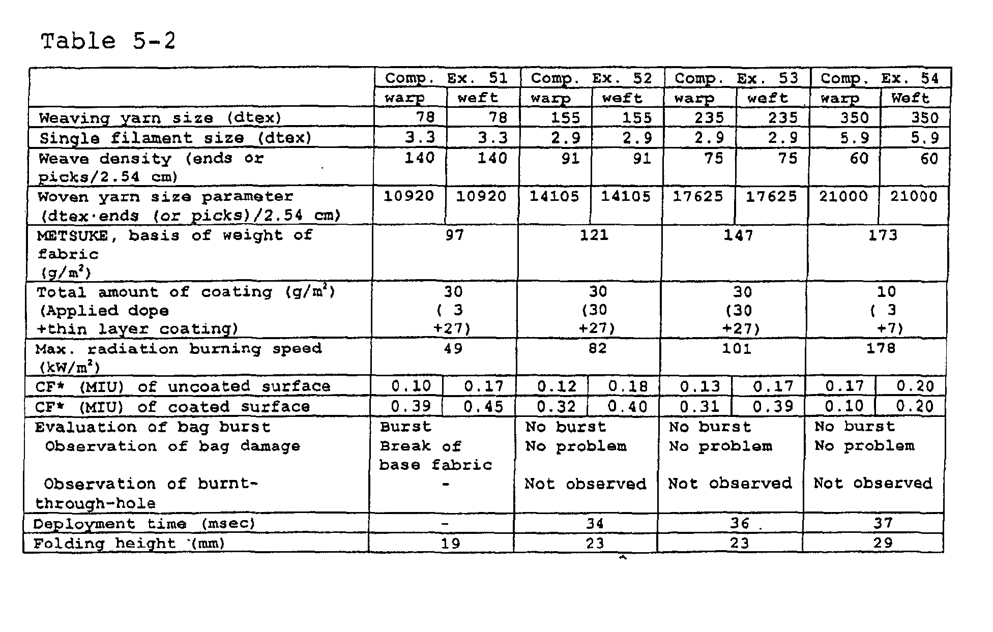 Figure 00420002