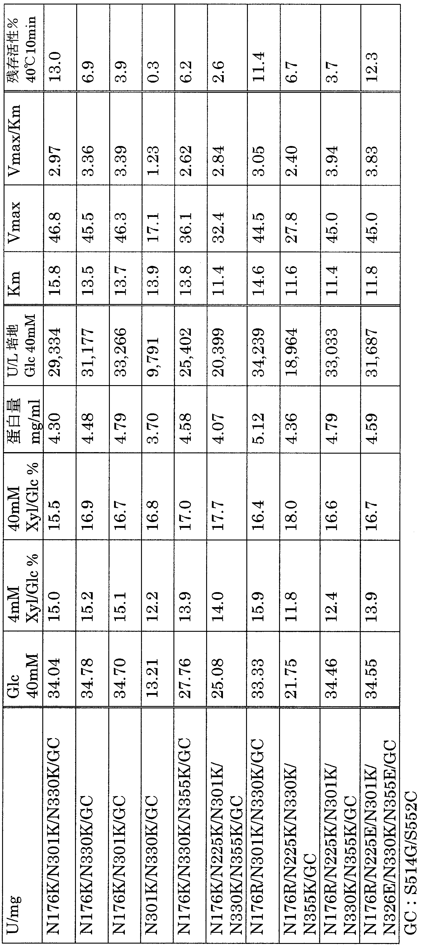 Figure JPOXMLDOC01-appb-T000004