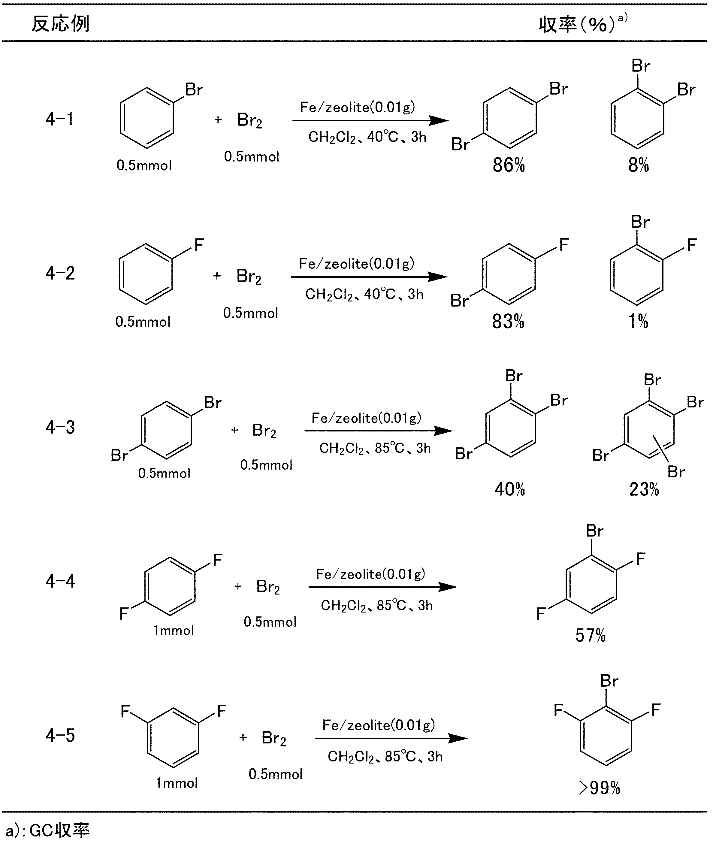 Figure JPOXMLDOC01-appb-T000007