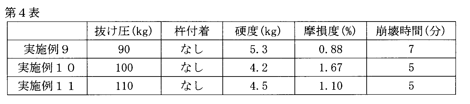 Figure JPOXMLDOC01-appb-T000004