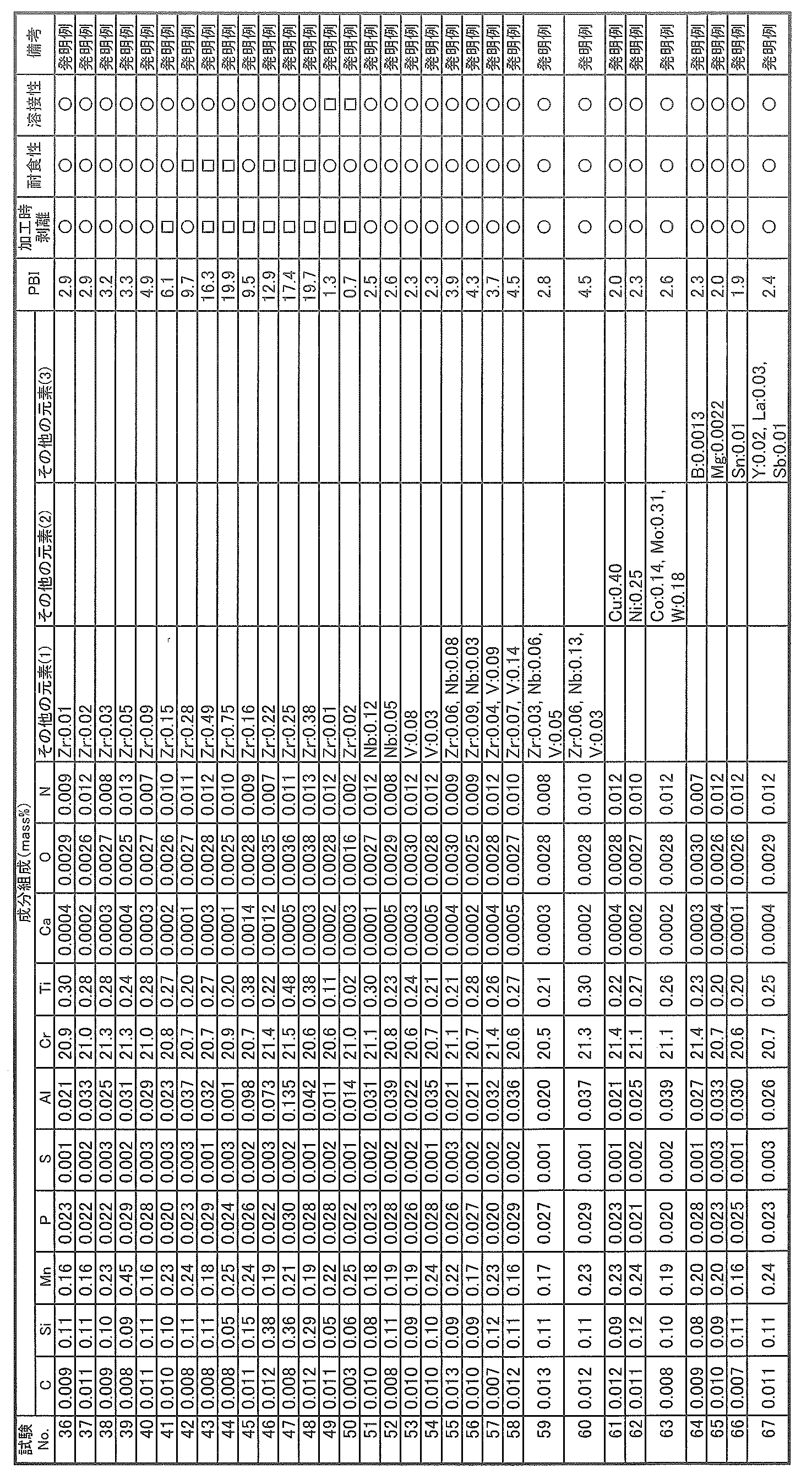 Figure JPOXMLDOC01-appb-T000002