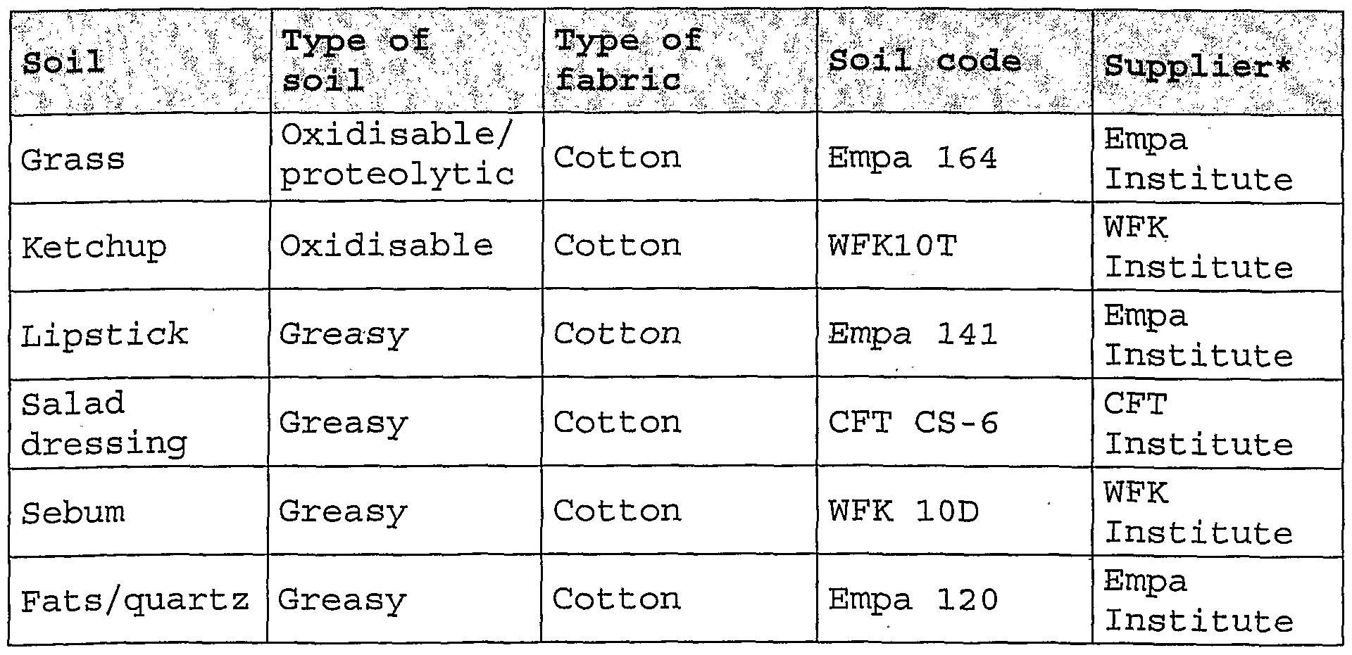 Figure imgf000033_0001