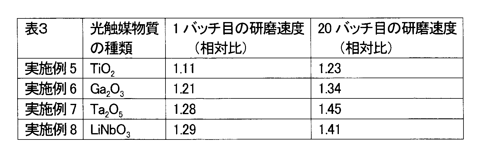Figure JPOXMLDOC01-appb-T000003