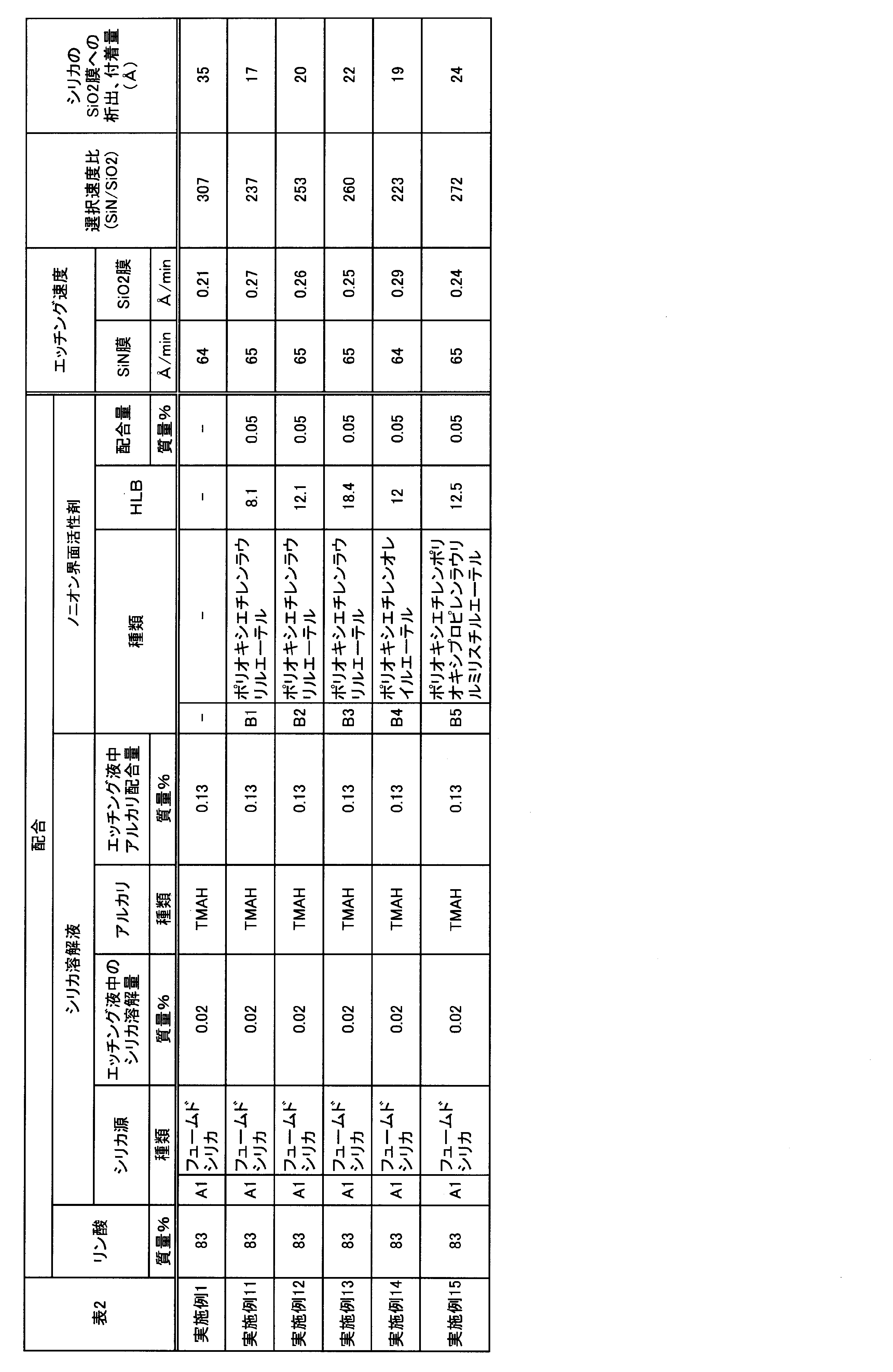 Figure JPOXMLDOC01-appb-T000002