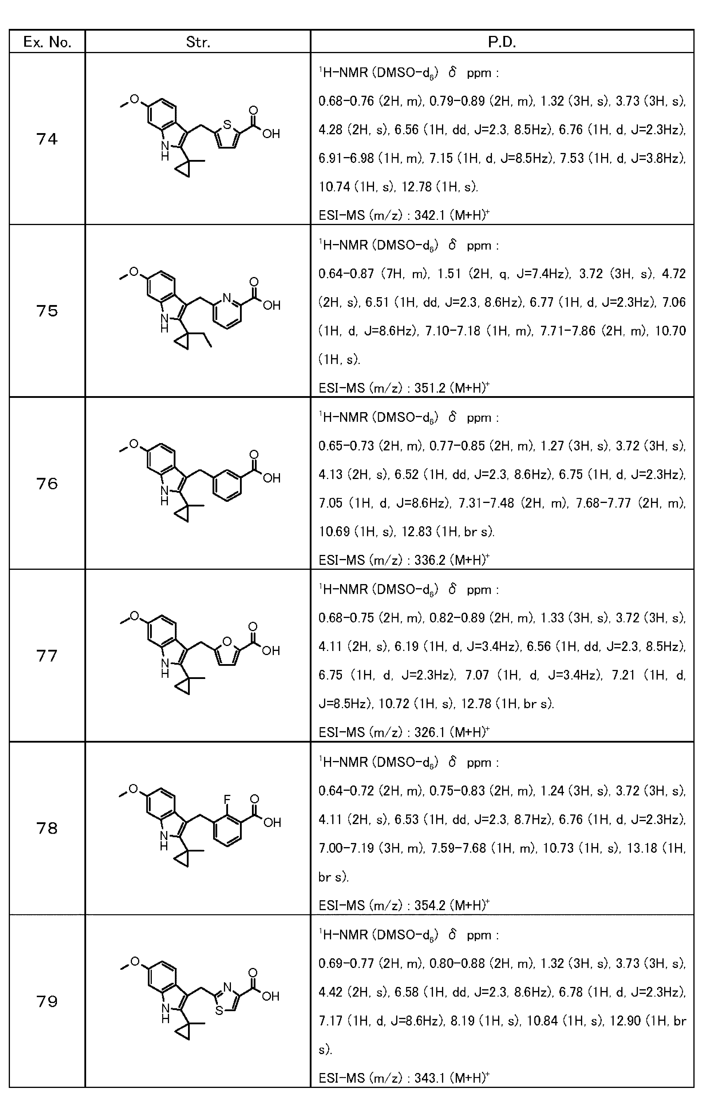 Figure JPOXMLDOC01-appb-T000042