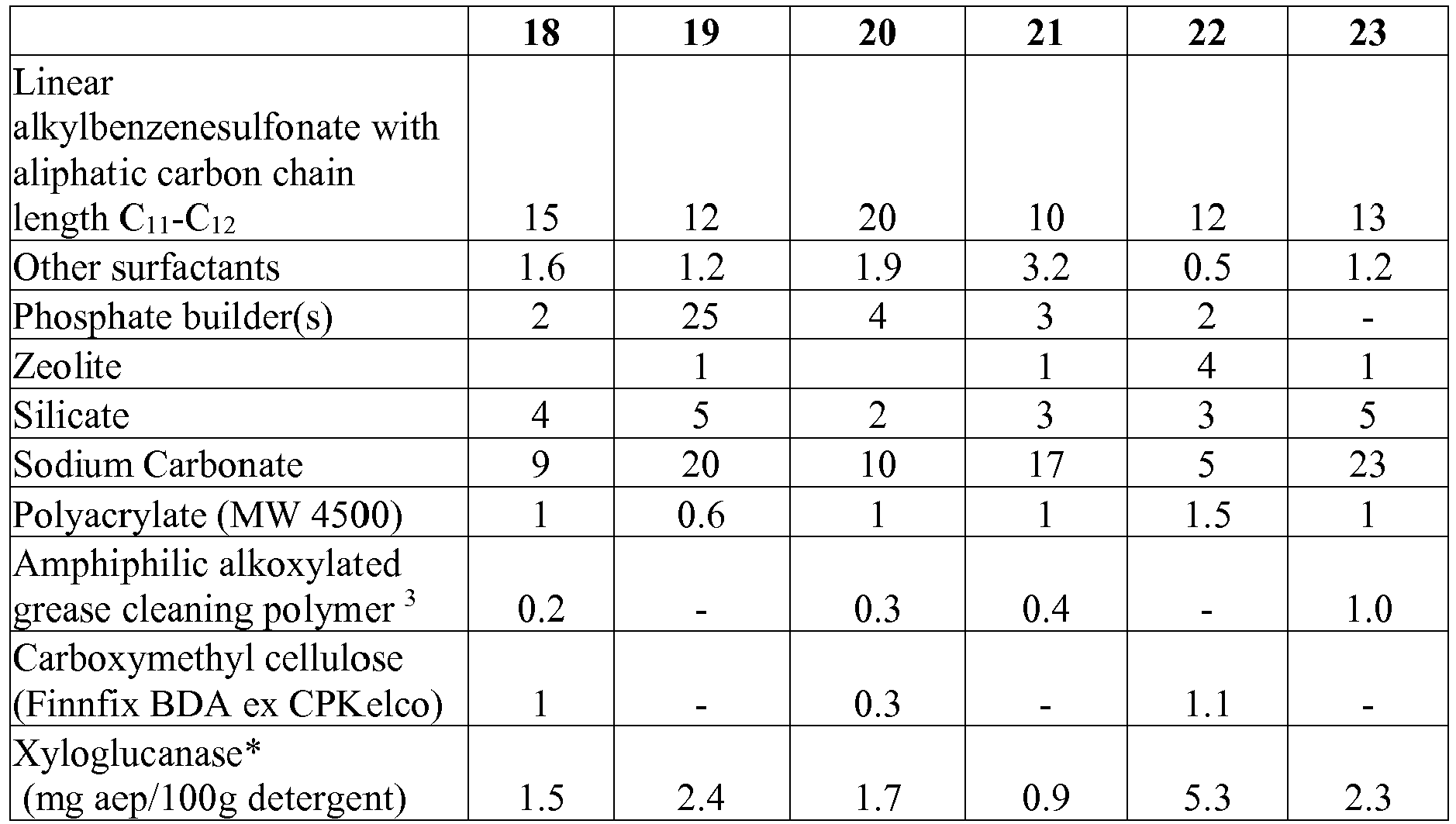 Figure imgb0029