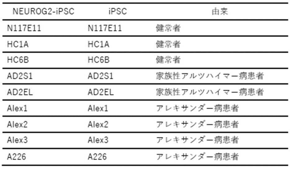 Figure JPOXMLDOC01-appb-T000001