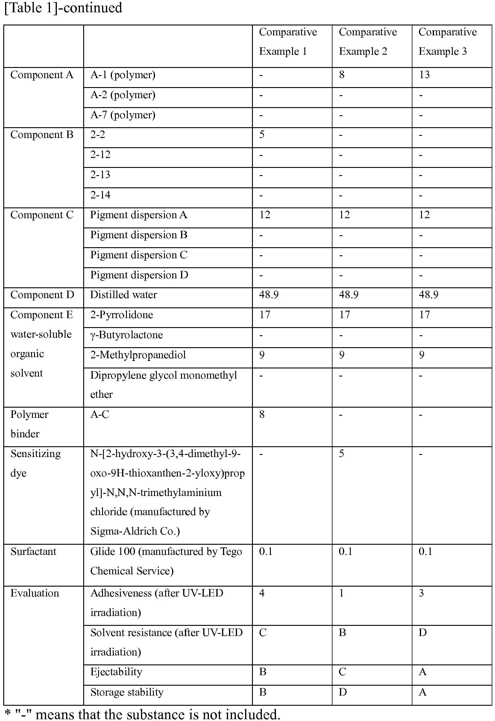 Figure imgb0089
