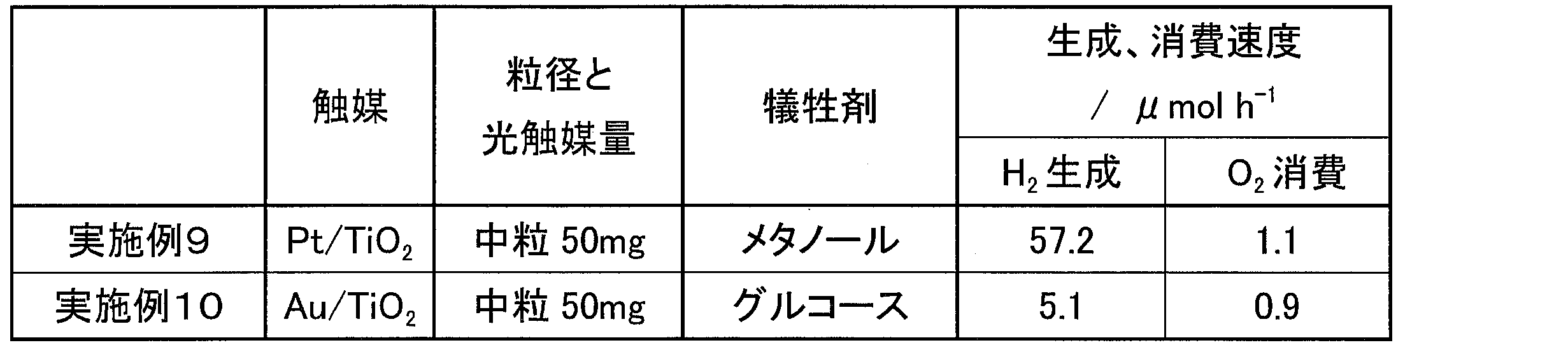 Figure JPOXMLDOC01-appb-T000005