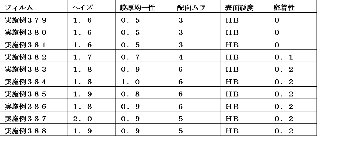 Figure JPOXMLDOC01-appb-T000376