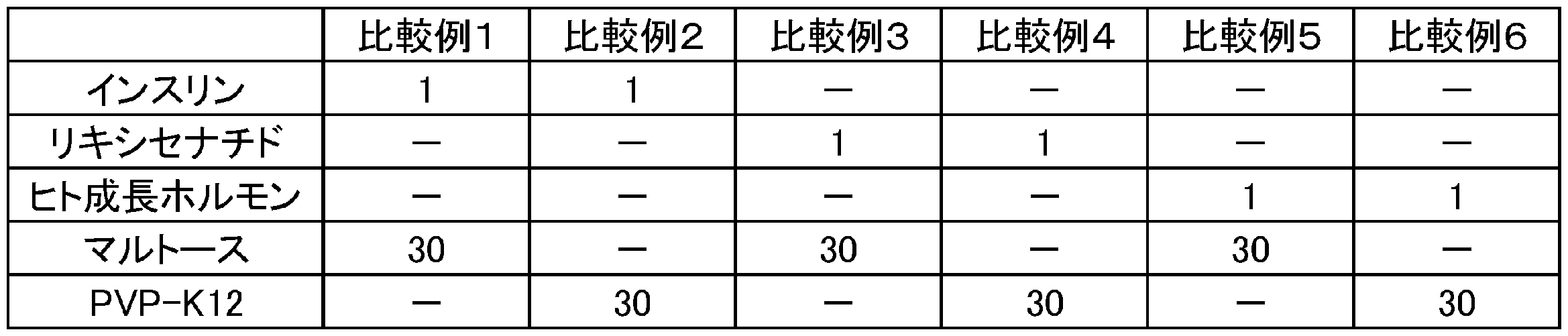 Figure JPOXMLDOC01-appb-T000005