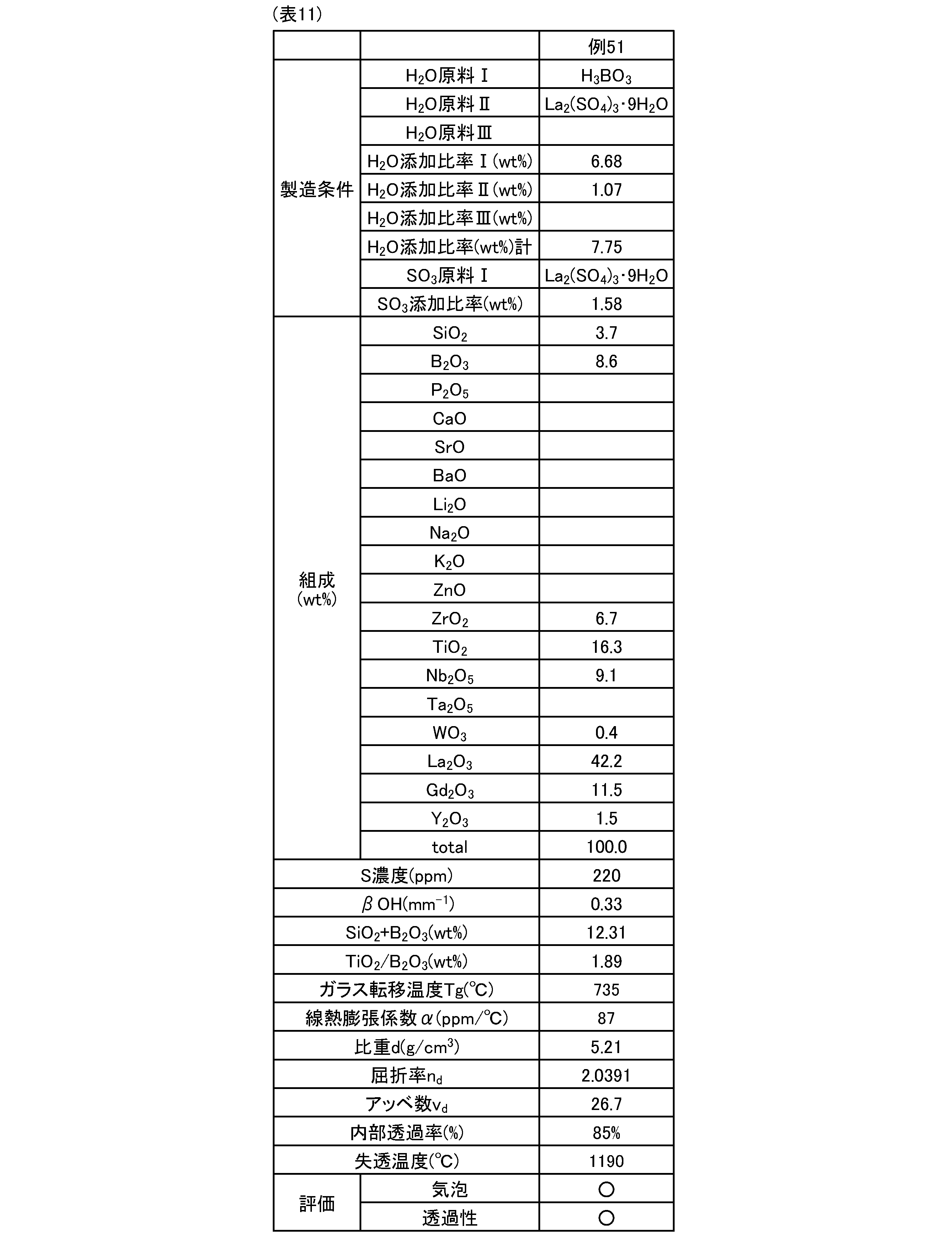 Figure JPOXMLDOC01-appb-T000012