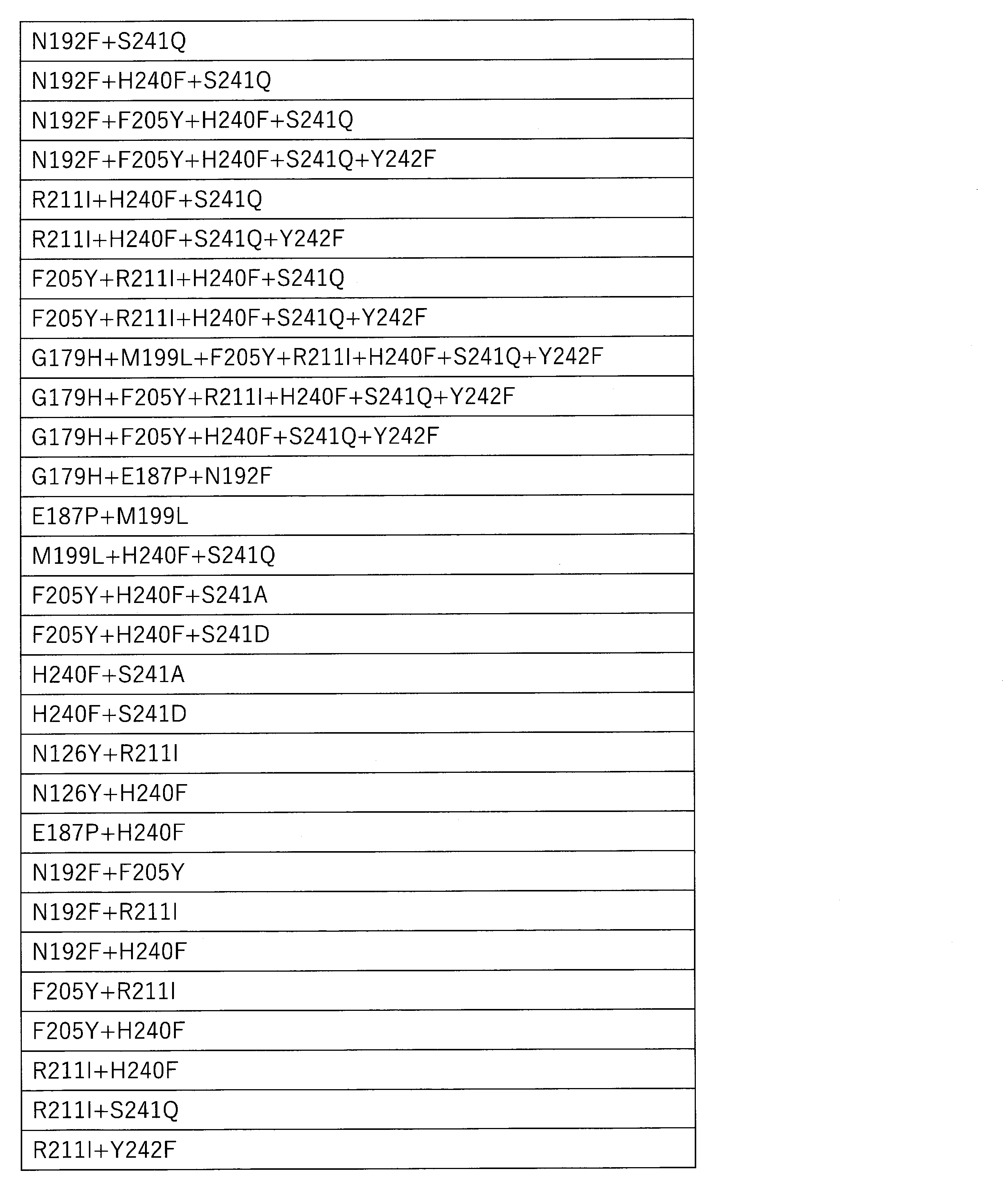 Figure JPOXMLDOC01-appb-T000012