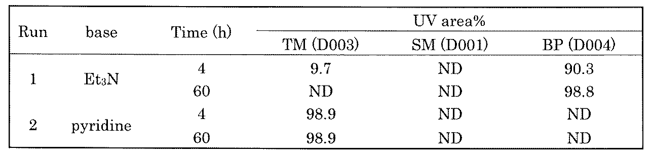 Figure JPOXMLDOC01-appb-T000469