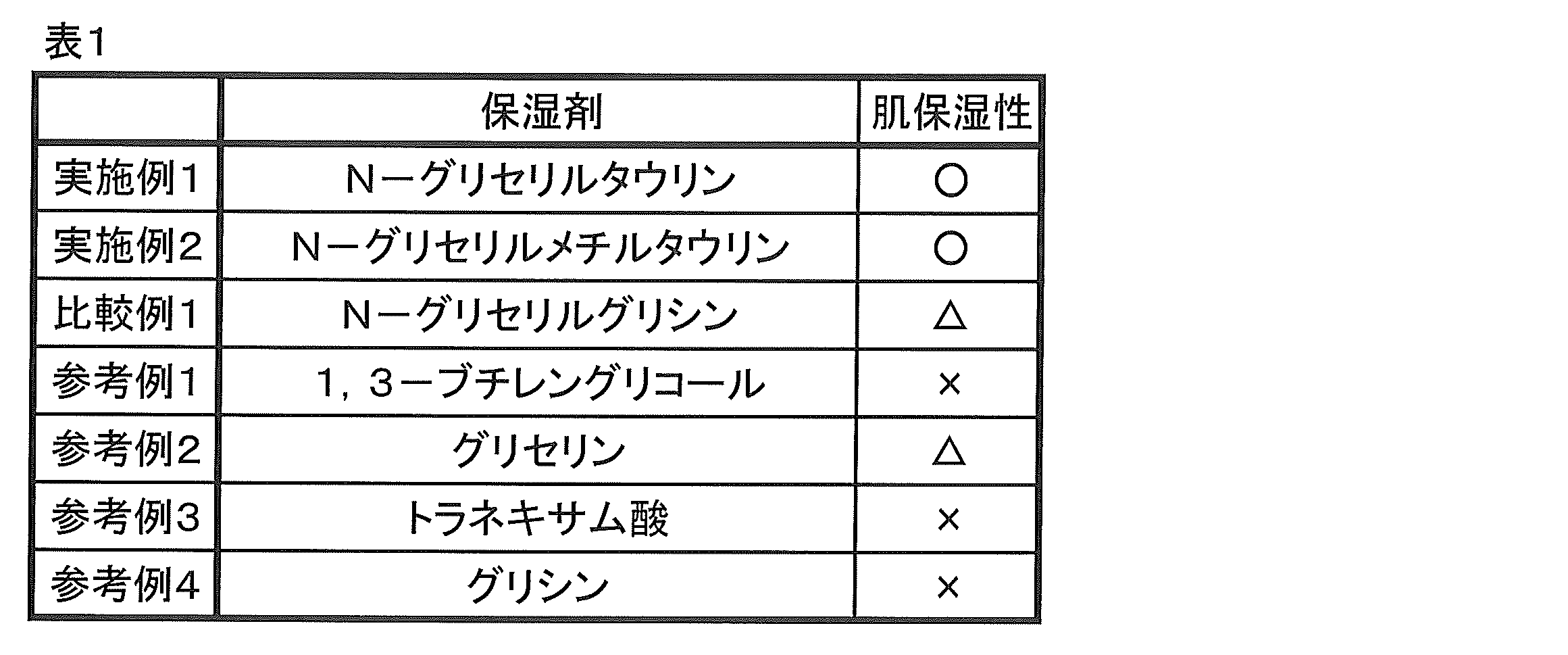 Figure JPOXMLDOC01-appb-T000007