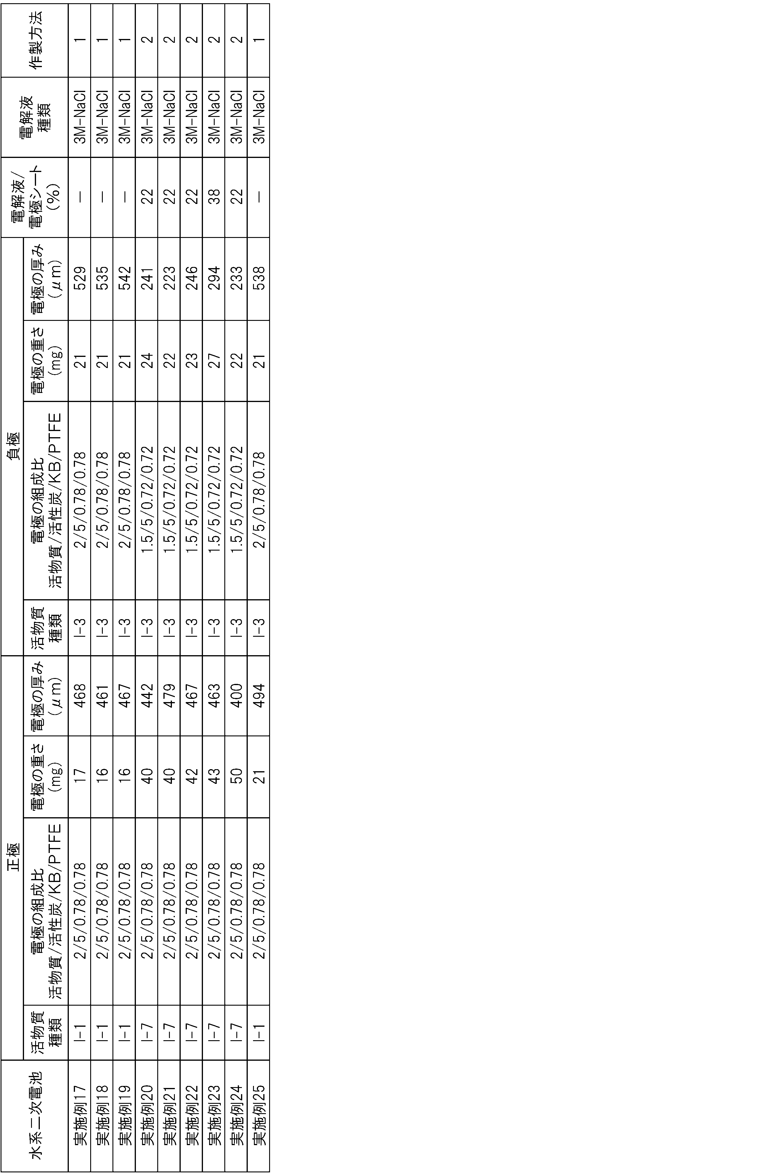 Figure JPOXMLDOC01-appb-T000013
