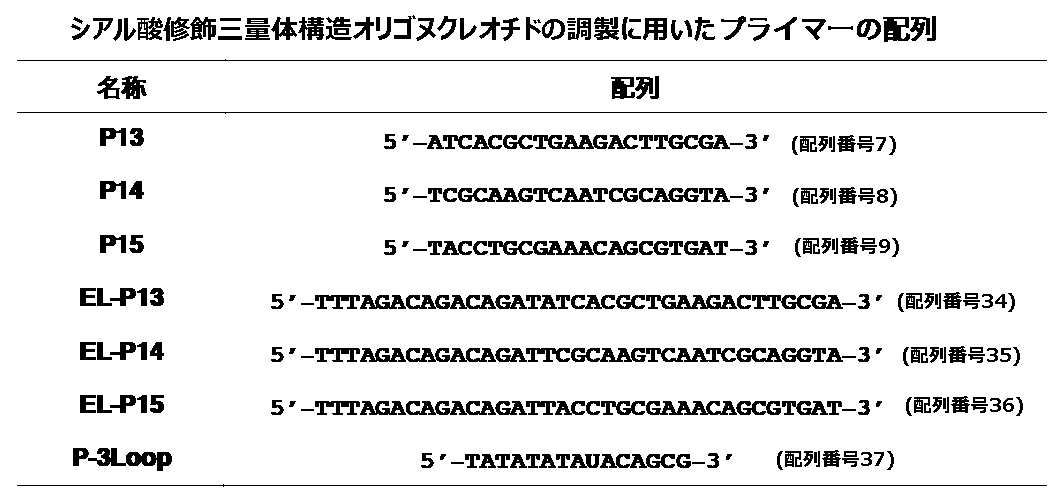 Figure JPOXMLDOC01-appb-T000006