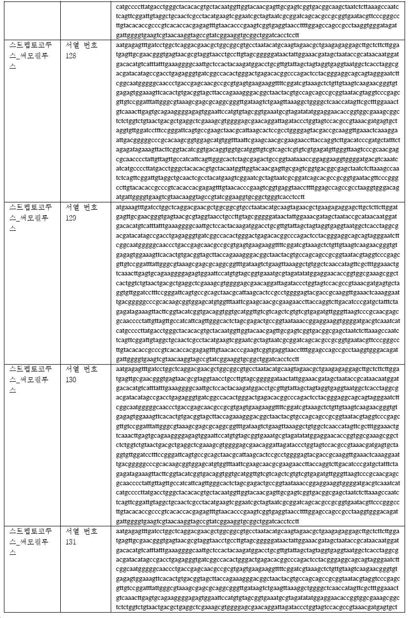 Figure pct00050
