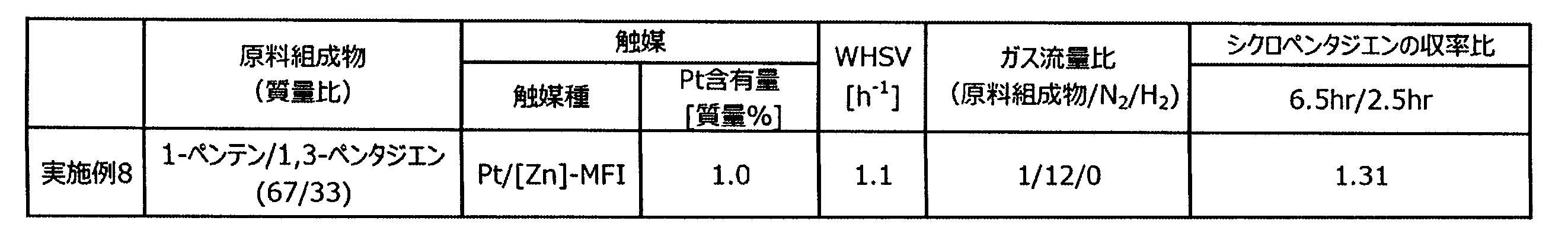 Figure JPOXMLDOC01-appb-T000004