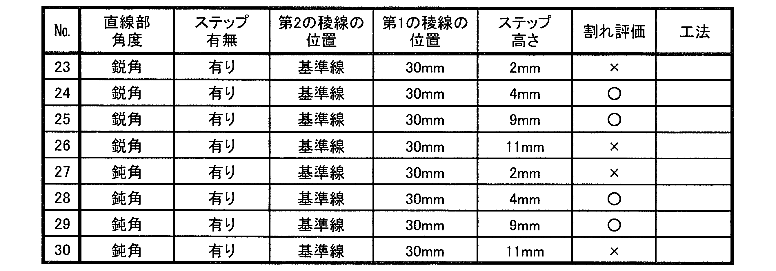 Figure JPOXMLDOC01-appb-T000004