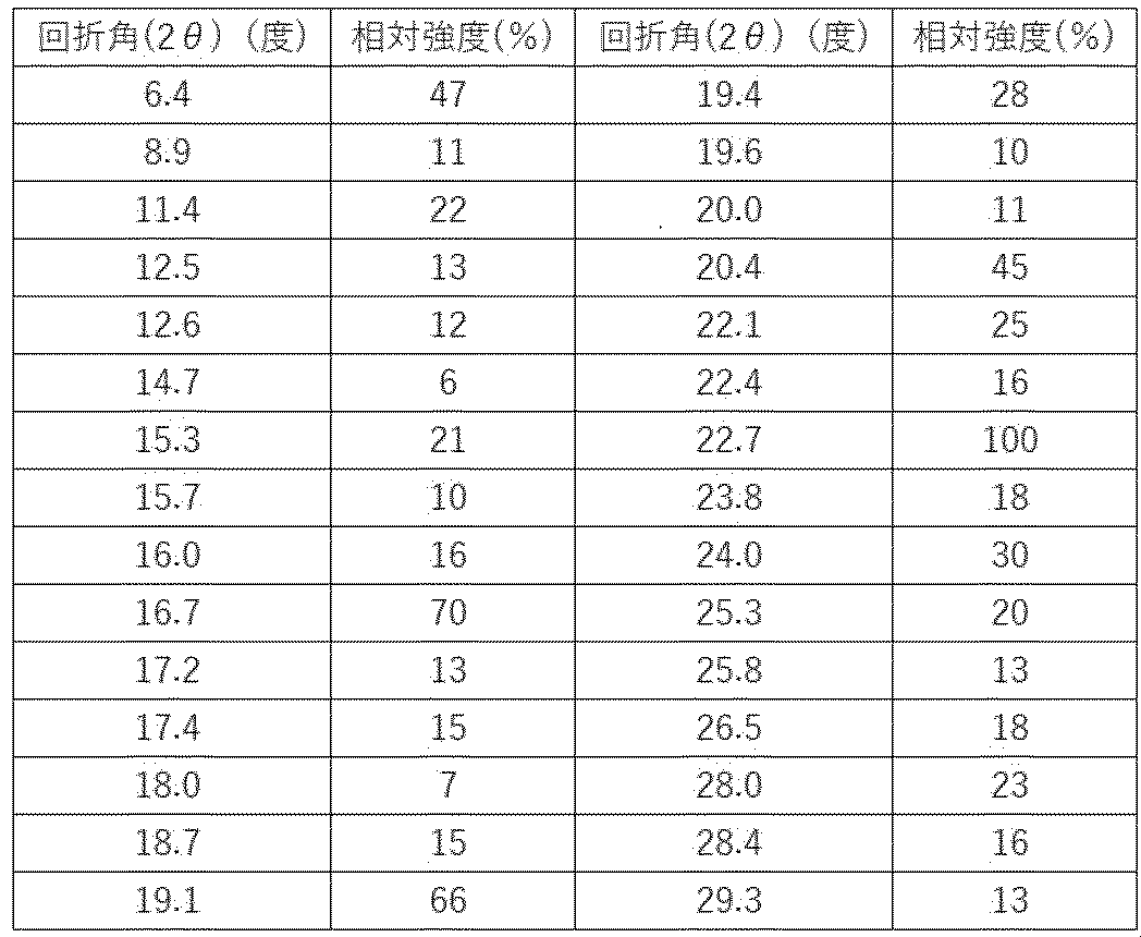 Figure JPOXMLDOC01-appb-T000014