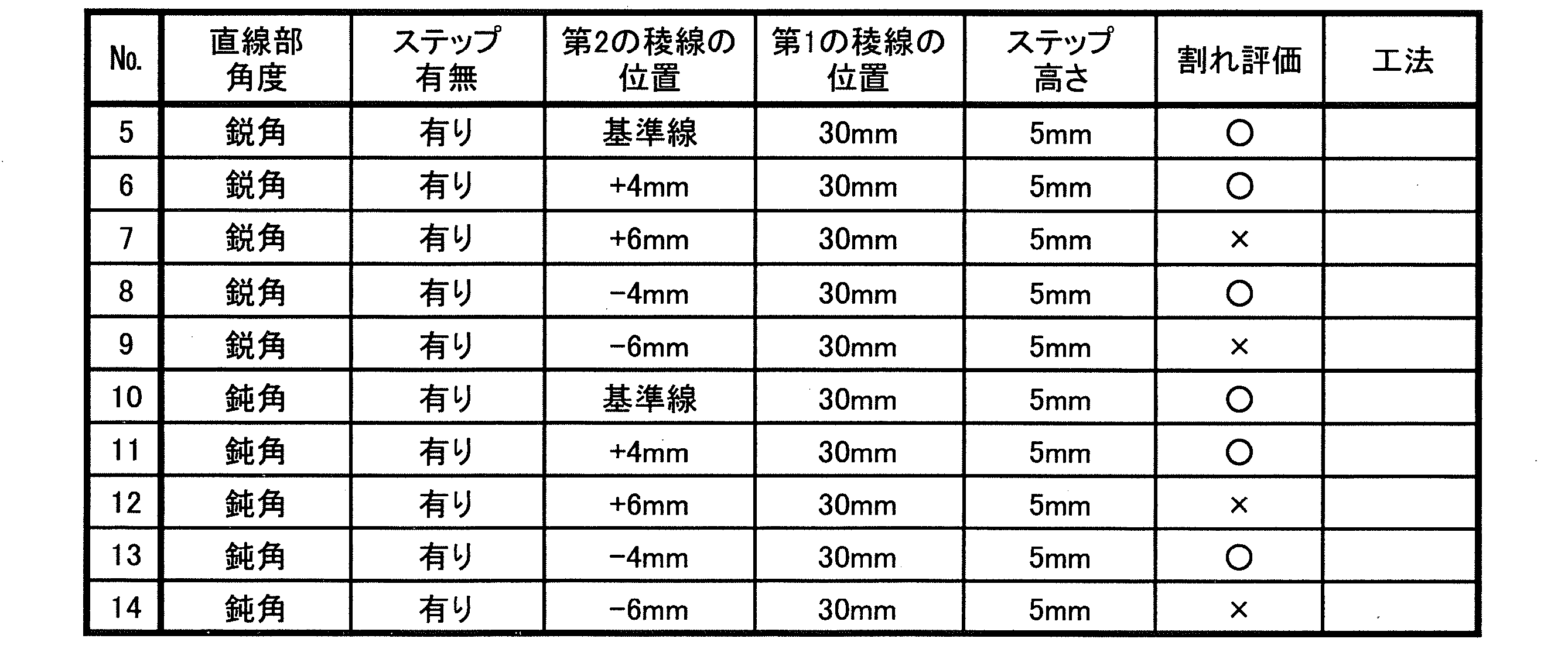 Figure JPOXMLDOC01-appb-T000003