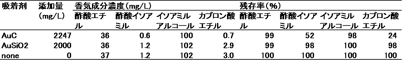 Figure JPOXMLDOC01-appb-T000005