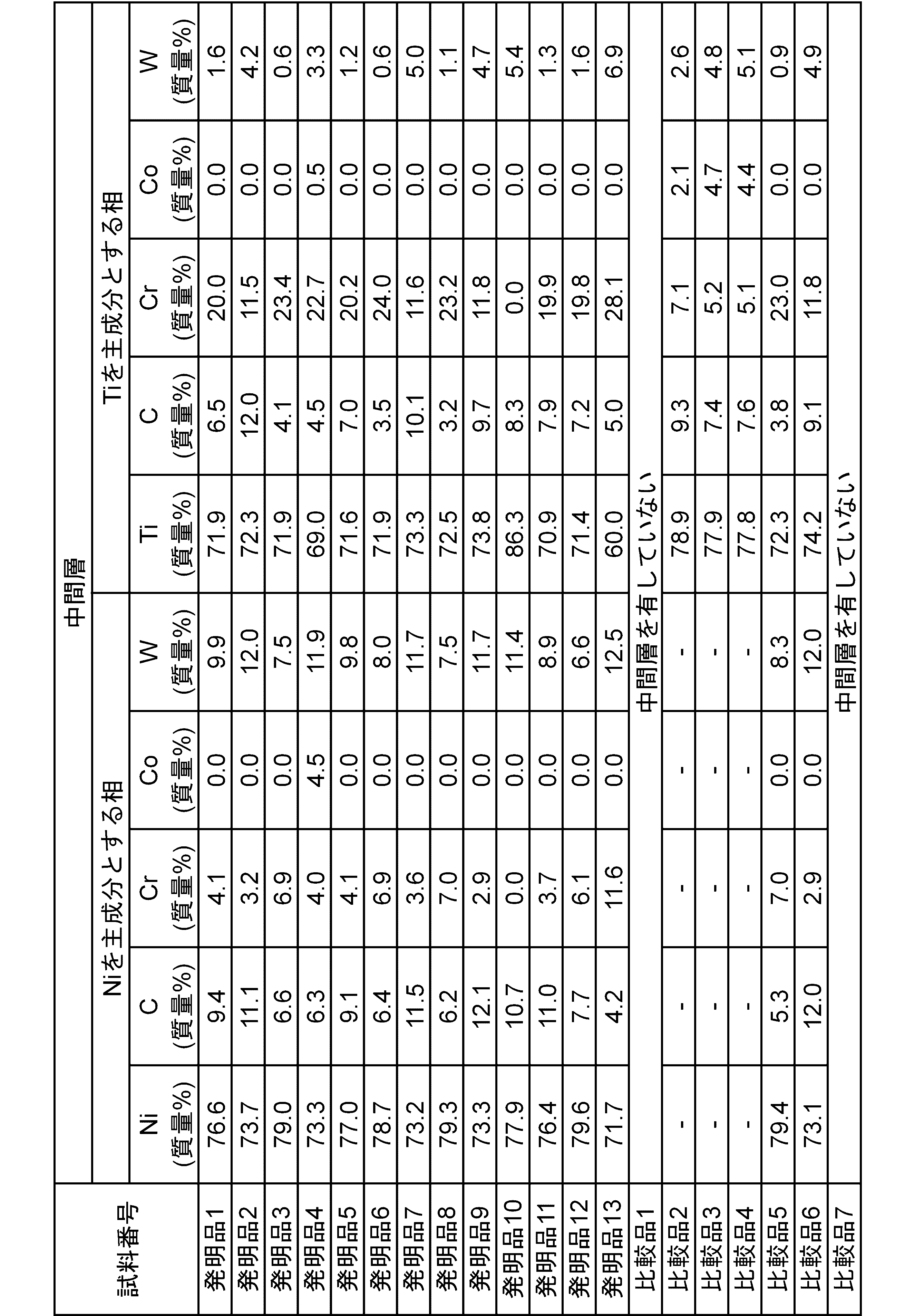 Figure JPOXMLDOC01-appb-T000009
