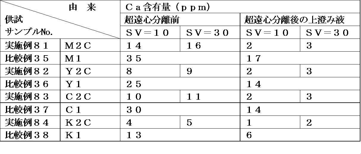 Figure JPOXMLDOC01-appb-T000011