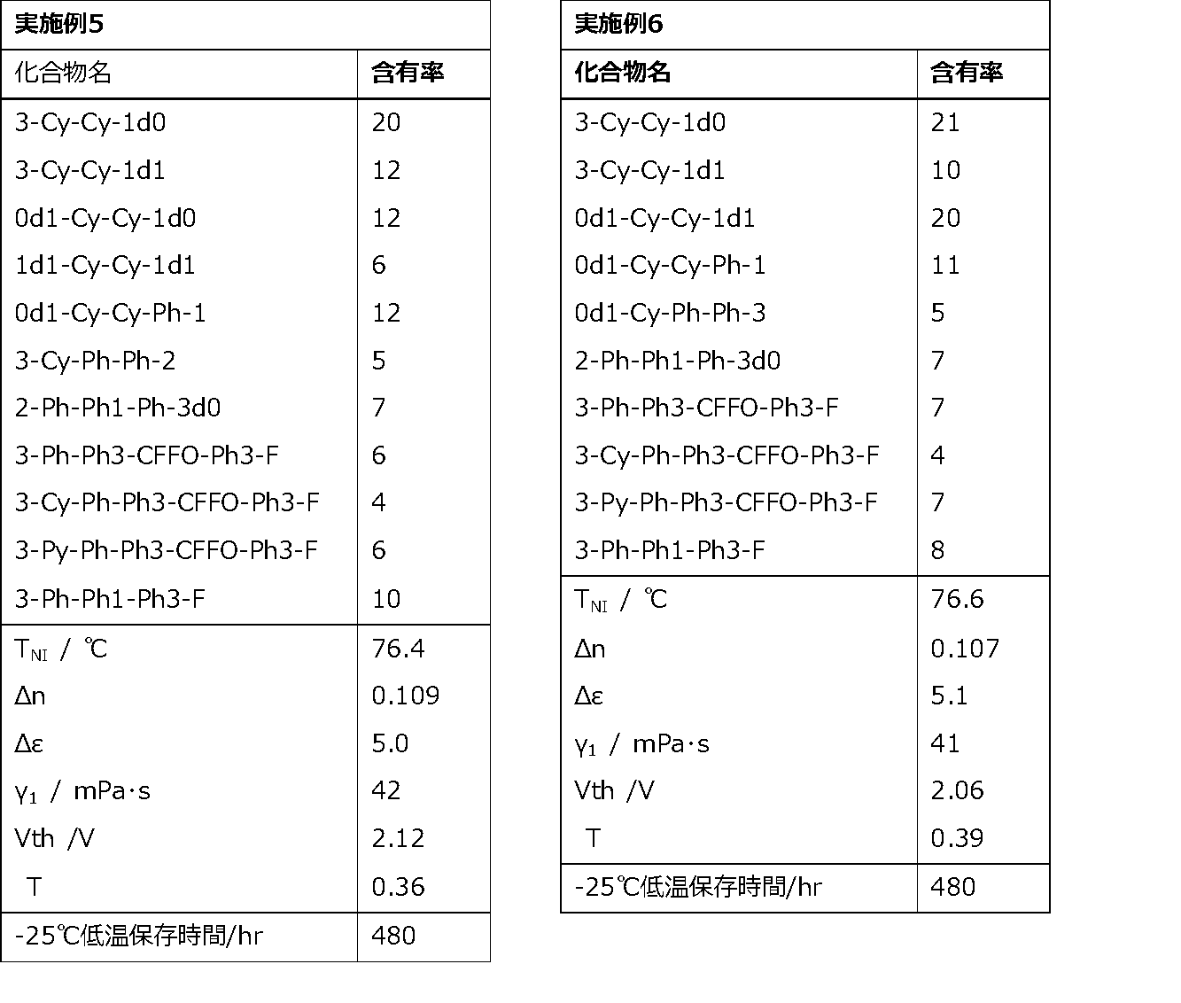 Figure JPOXMLDOC01-appb-T000089