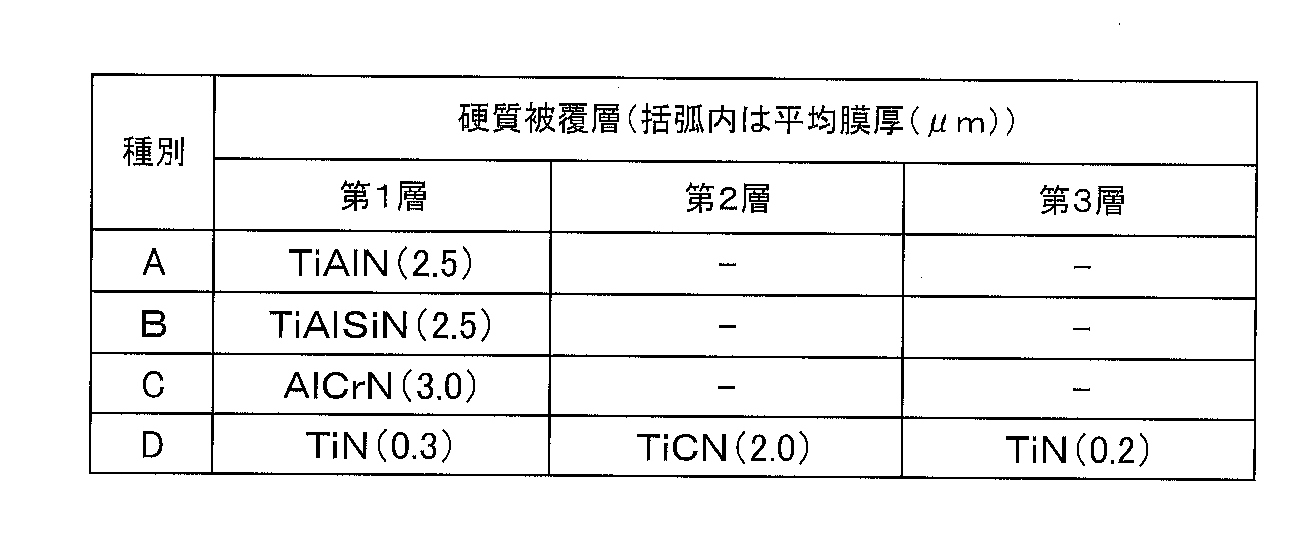 Figure JPOXMLDOC01-appb-T000004
