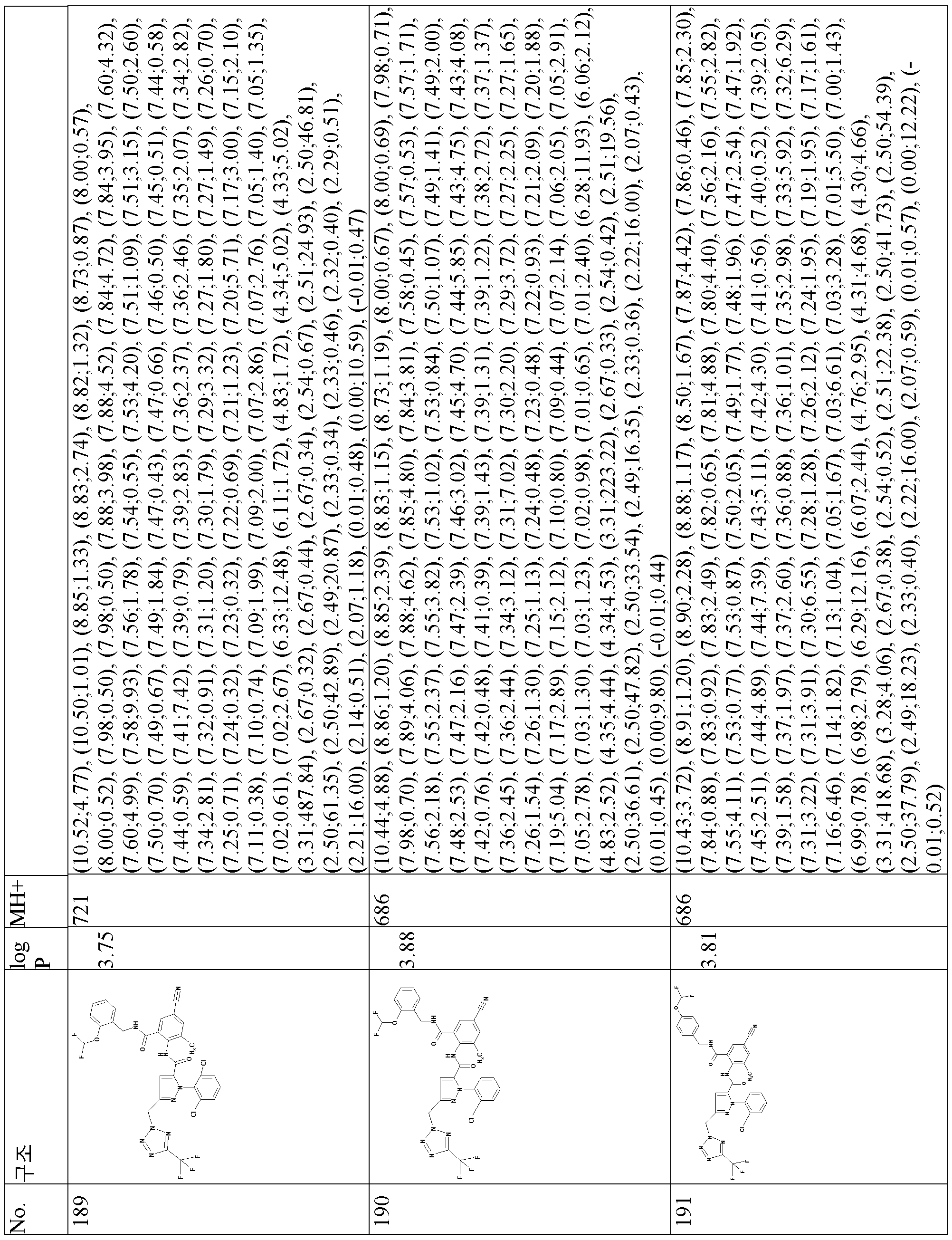 Figure pct00086